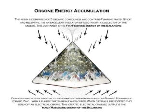 Orgone energy accumulation infographic